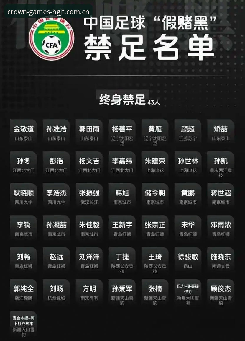 皇冠集团安卓版怎么样 足协第三批禁足名单曝光,17人终身禁赛——皇冠娱乐平台带你深度解析最新动态